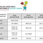 Info portes
