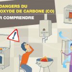 monoxyde-carbone