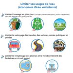 220422_mesures_sécheresse-vigilance