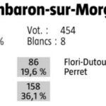 Election departemental 2021