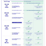 Infographie La vaccination Grand public