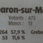 Régionales 2021