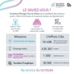 article_journaux_communaux_Nov 2021_TE63-SIEG